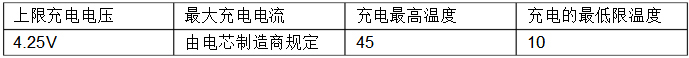 IEC62133表5