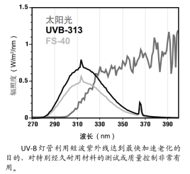 UVB-313